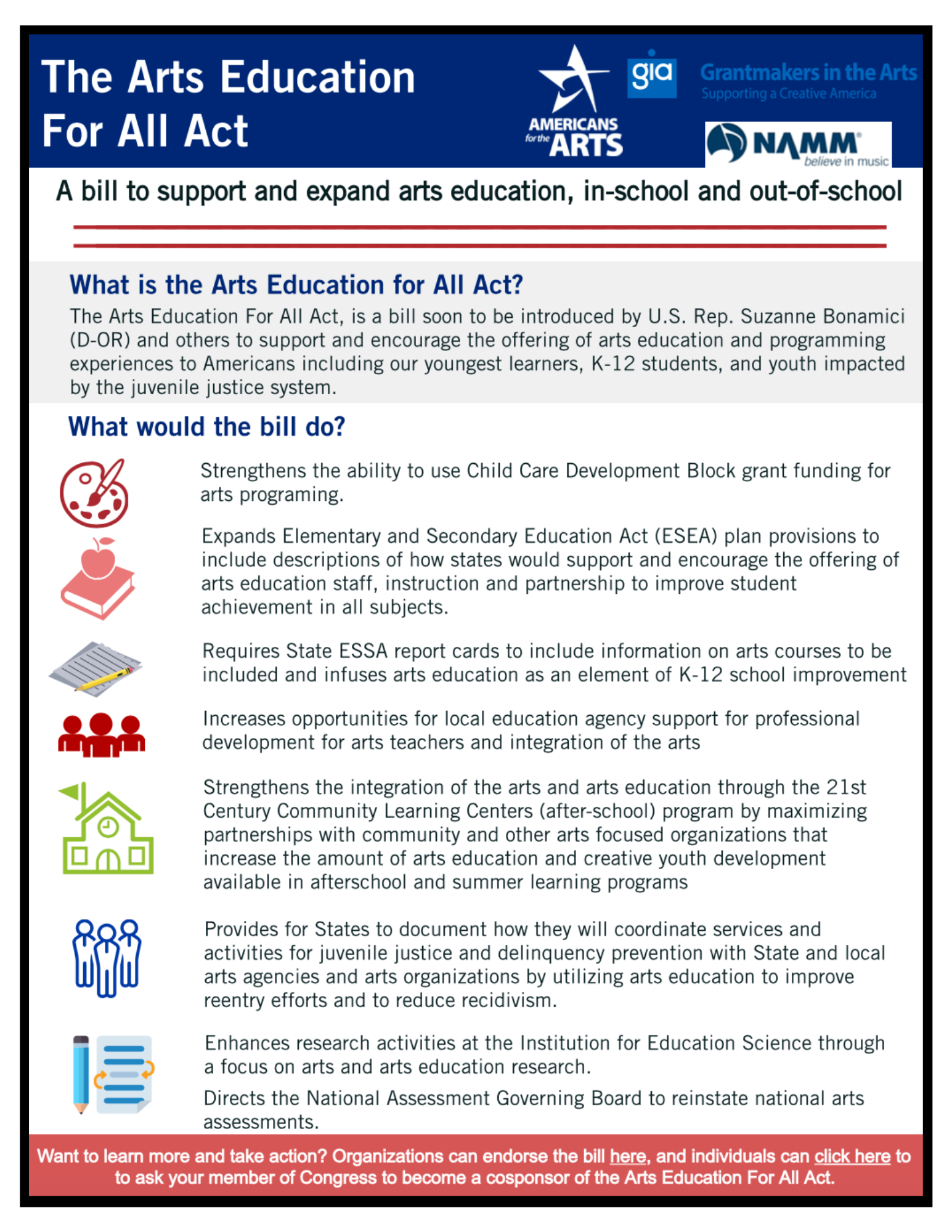Arts Education For All Act Infographic