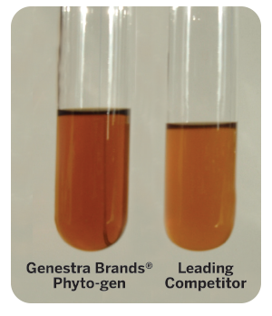 Genestra Brands® Phyto-gen vs. Leading Competitor