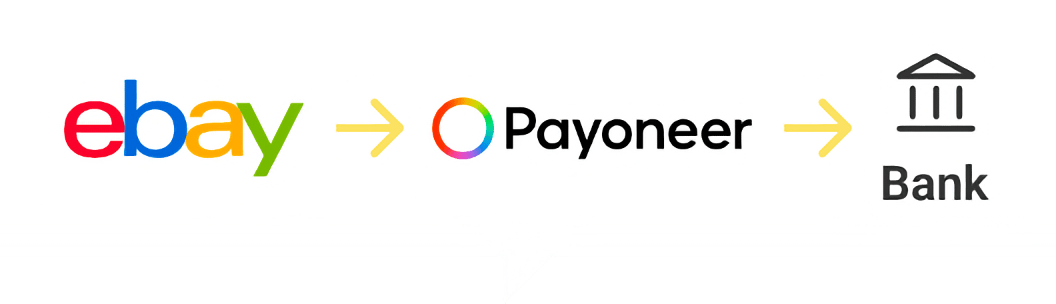 eBay는 안전한 온라인 거래를 위해 개인 금융 정보를 공개하지 않고도 대금을 지불하고 받을 수 있는 페이오니아(Payoneer) 시스템을 이용하고 있습니다.