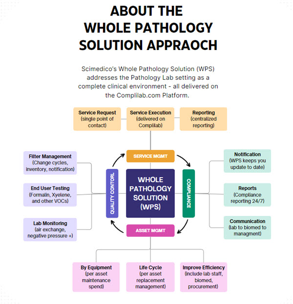 Scimedico Whole Pathology Solutions